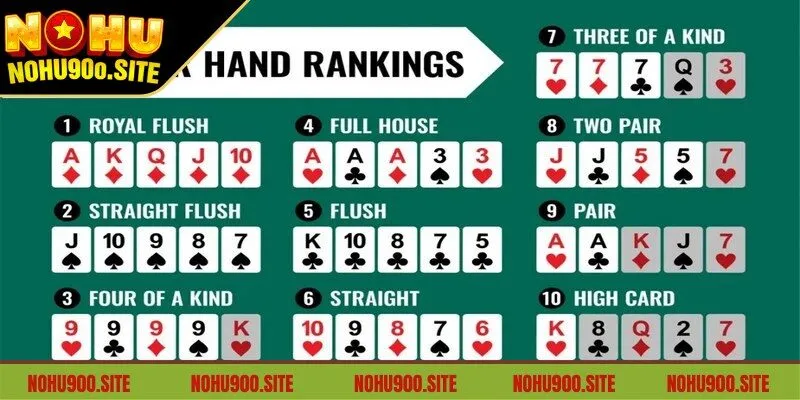 Hiểu rõ từng thuật ngữ trong Poker để tối ưu cơ hội thắng